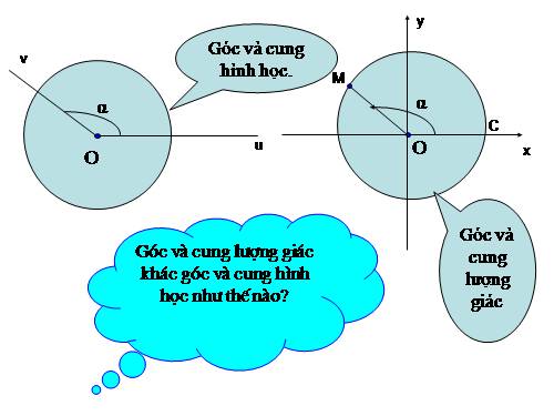 Chương VI. §1. Cung và góc lượng giác