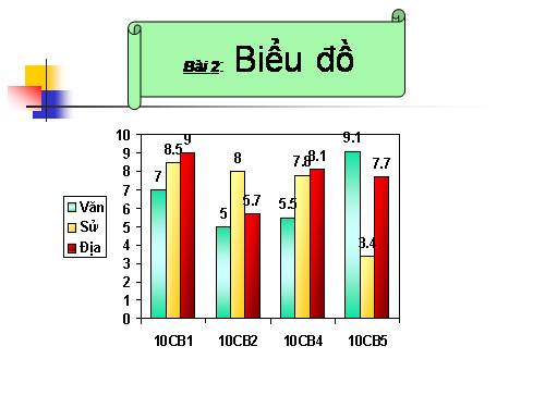 Chương V. §2. Biểu đồ