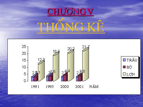 Chương V. §1. Bảng phân bố tần số và tần suất