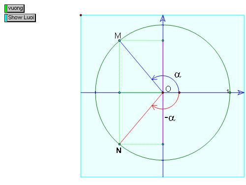 Giá trị lượng giác của các gcs (cung) có liên quan đặc biệt