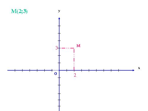 Chương II. §2. Hàm số y = ax + b (a ≠ 0)