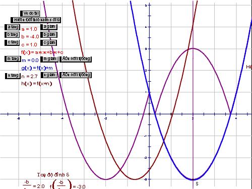 Đồ thị hàm số bậc hai