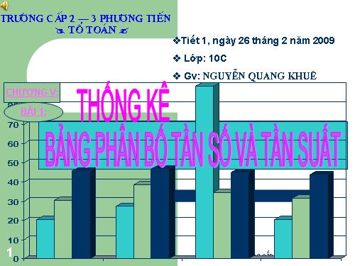 Chương V. §1. Bảng phân bố tần số và tần suất