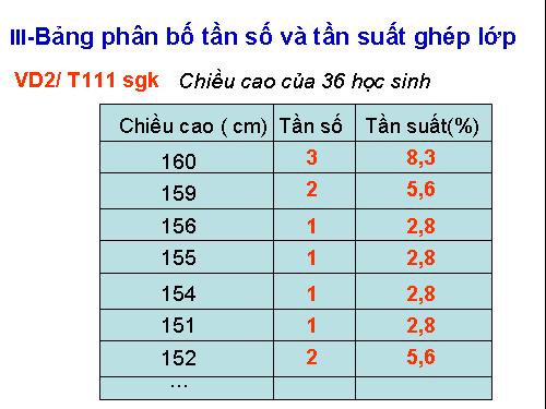 Chương V. §2. Biểu đồ