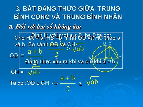 Bất đẳng thức Côsi