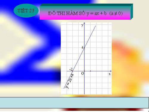 Chương II. §2. Hàm số y = ax + b (a ≠ 0)