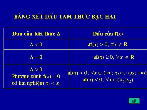 Chương IV. §5. Dấu của tam thức bậc hai