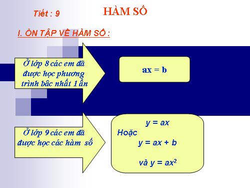 Chương II. §1. Hàm số