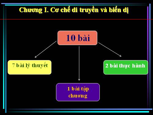 Bài 1. Gen, mã di truyền và quá trình nhân đôi ADN