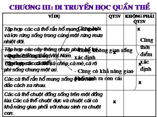 Bài 16. Cấu trúc di truyền của quần thể