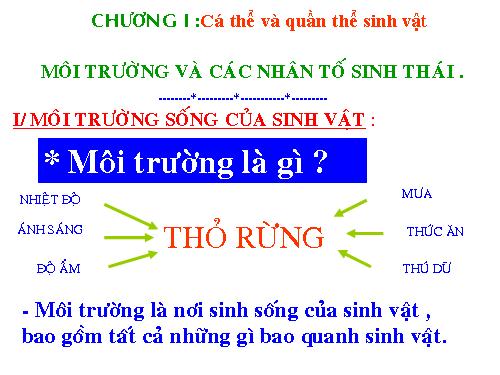 Bài 35. Môi trường sống và các nhân tố sinh thái