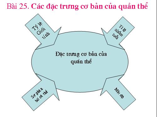 Bài 37. Các đặc trưng cơ bản của quần thể sinh vật