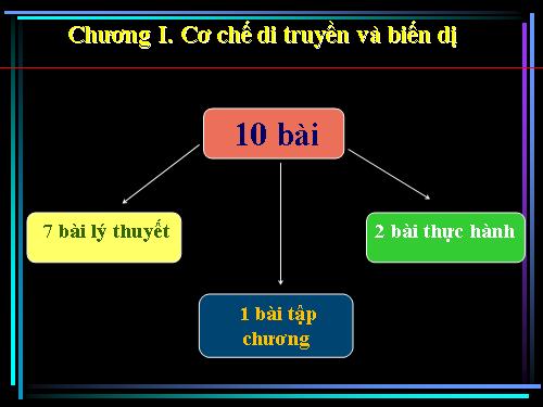 Bài 1. Gen, mã di truyền và quá trình nhân đôi ADN