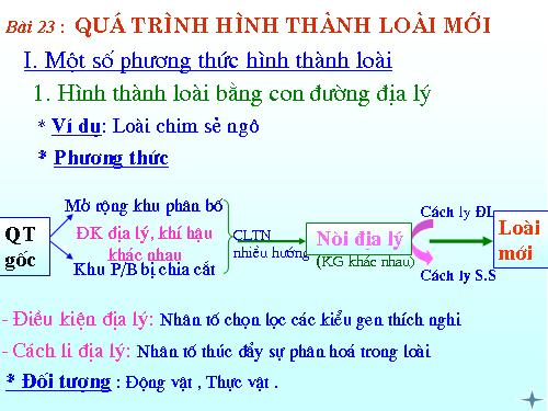 Bài 29. Quá trình hình thành loài