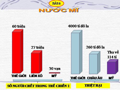 Bài 6. Nước Mĩ