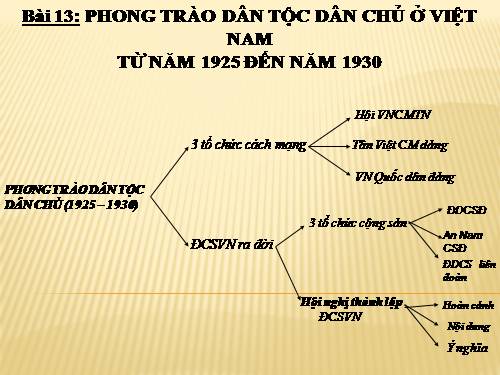 Bài 13. Phong trào dân tộc dân chủ ở Việt Nam từ năm 1925 đến năm 1930