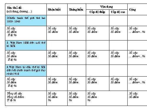 Hướng dẫn làm ma trận của SGD Quảng Ninh