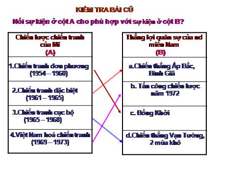 Bài 24. Việt Nam trong năm đầu sau thắng lợi của cuộc kháng chiến chống Mĩ, cứu nước năm 1975