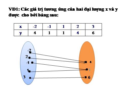 Chương II. §5. Hàm số