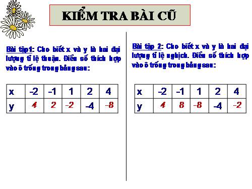 Chương II. §5. Hàm số