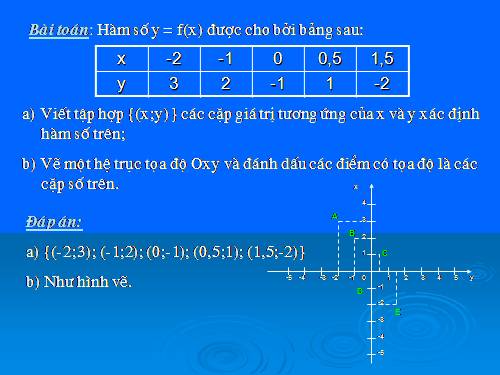 Chương II. §7. Đồ thị của hàm số y = ax (a ≠ 0)