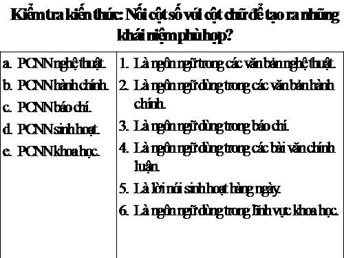 Tuần 28. Phong cách ngôn ngữ nghệ thuật