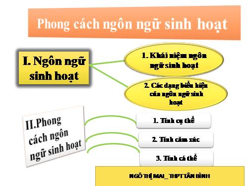 Tuần 12. Phong cách ngôn ngữ sinh hoạt