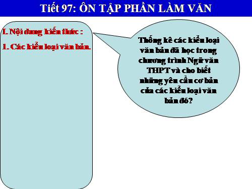 Tuần 32. Ôn tập phần Làm văn