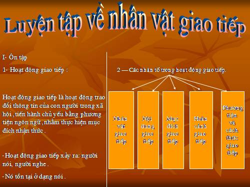 Tuần 20. Nhân vật giao tiếp