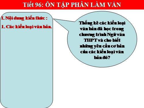 Tuần 32. Ôn tập phần Làm văn