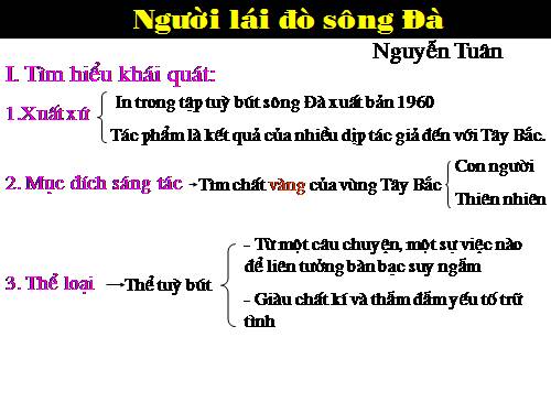 Tuần 16. Người lái đò Sông Đà