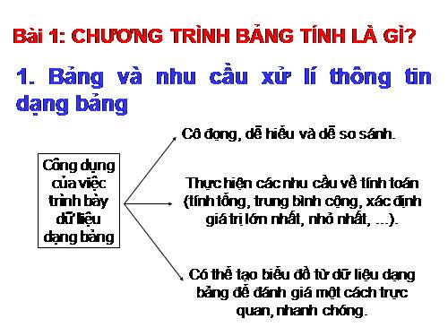 Bài 1. Chương trình bảng tính là gì?