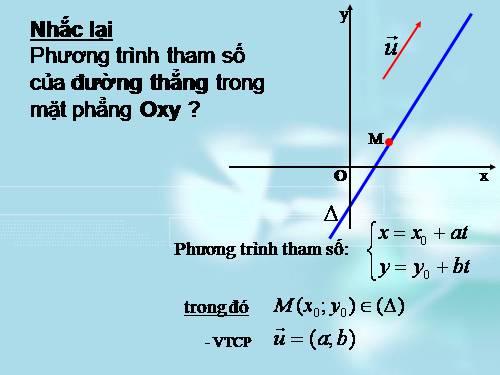 Chương III. §3. Phương trình đường thẳng trong không gian