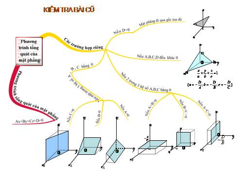 Chương III. §2. Phương trình mặt phẳng