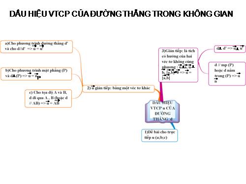 DẤU HIỆU VTCP CỦA ĐƯỜNG THẲNG TRONG KHÔNG GIAN