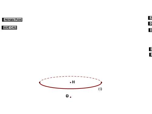 Một ví dụ dung GSP (ảnh động) ứng dụng CNTT trong bài mặt cầu