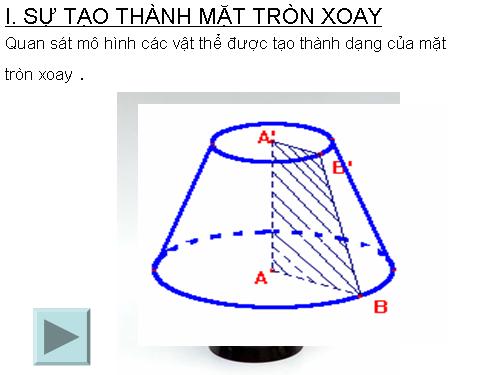 Chương II. §1. Khái niệm về mặt tròn xoay