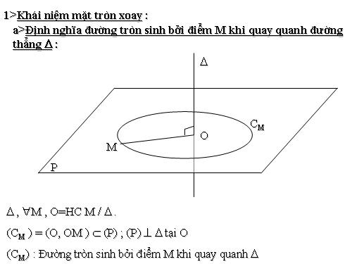 Chương II. §1. Khái niệm về mặt tròn xoay