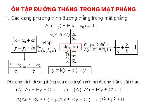 ÔN TẬP HỌC KỲ 2