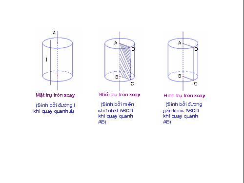 Chương II. §1. Khái niệm về mặt tròn xoay