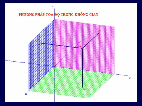 Ôn tập Chương III. Phương pháp tọa độ trong không gian