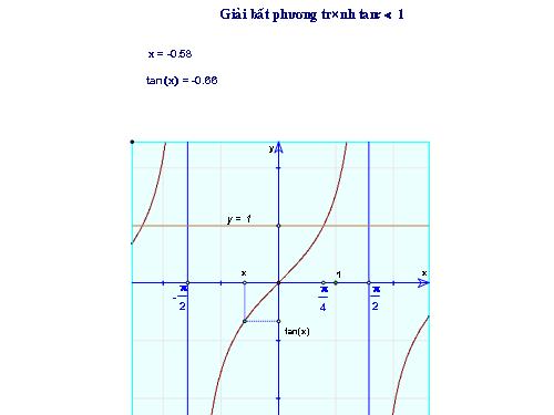 hinh ve GSP lop 11