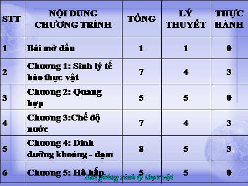 Bài 8. Quang hợp ở thực vật