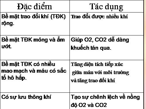 Bài 18. Tuần hoàn máu