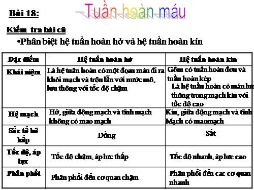 Bài 18. Tuần hoàn máu