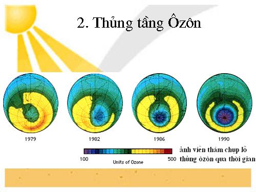 Lỗ thủng tầng ozon