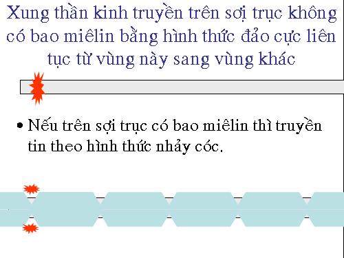 Bài 30. Truyền tin qua xináp