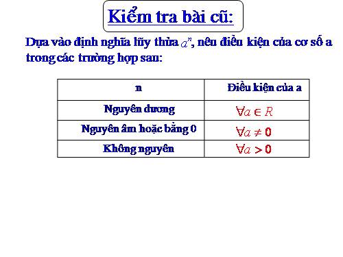 Chương II. §2. Hàm số lũy thừa