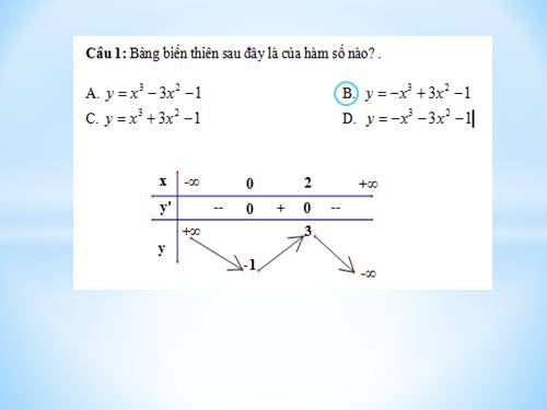 Chương I. §5. Khảo sát sự biến thiên và vẽ đồ thị hàm số