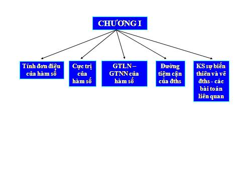 Ôn tập Chương I. Ứng dụng đạo hàm để khảo sát và vẽ đồ thị hàm số